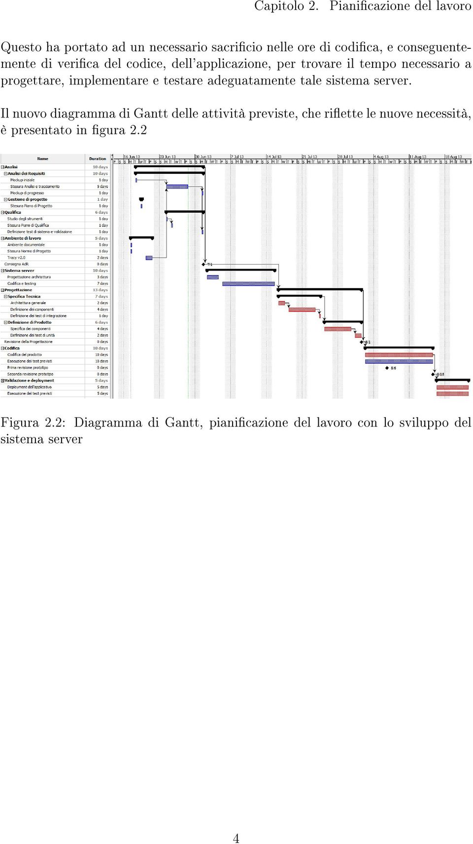 verica del codice, dell'applicazione, per trovare il tempo necessario a progettare, implementare e testare