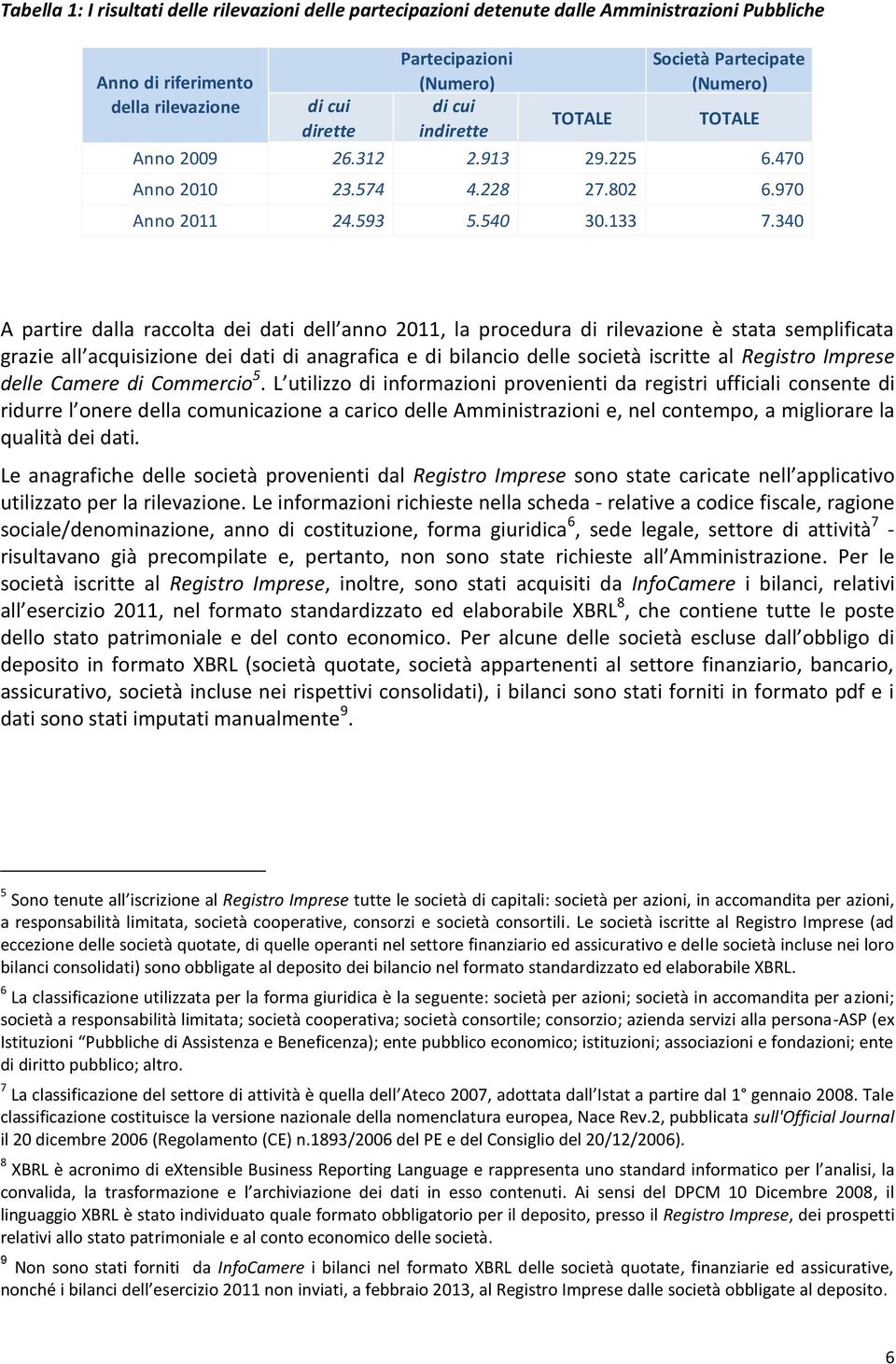 340 A partire dalla raccolta dei dati dell anno 2011, la procedura di rilevazione è stata semplificata grazie all acquisizione dei dati di anagrafica e di bilancio delle società iscritte al Registro