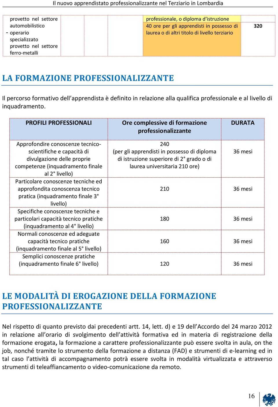 alla qualifica professionale e al livello di inquadramento.