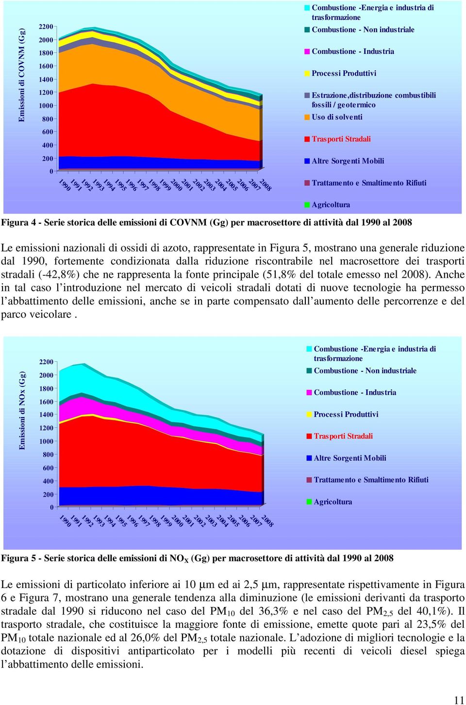 Altre Sorgenti Mobili Trattamento e Smaltimento Rifiuti Agricoltura Figura 4 - Serie storica delle emissioni di COVNM (Gg) per macrosettore di attività dal 1990 al 2008 Le emissioni nazionali di