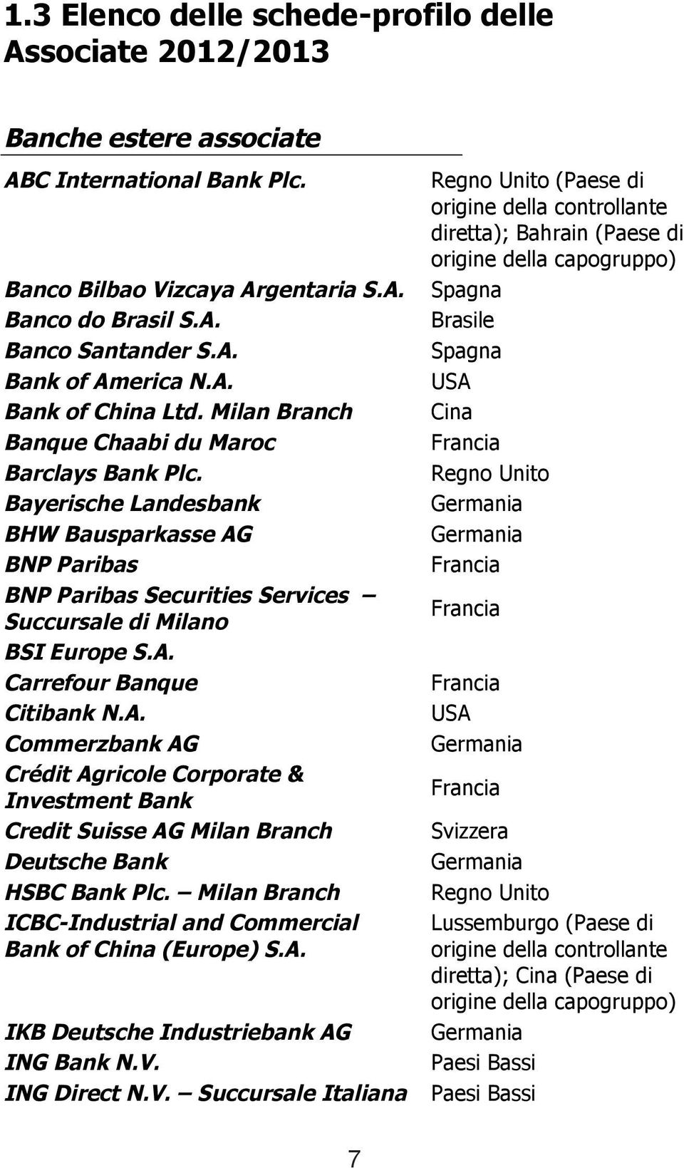 A. Commerzbank AG Crédit Agricole Corporate & Investment Bank Credit Suisse AG Milan Branch Deutsche Bank HSBC Bank Plc. Milan Branch ICBC-Industrial and Commercial Bank of China (Europe) S.A. IKB Deutsche Industriebank AG ING Bank N.