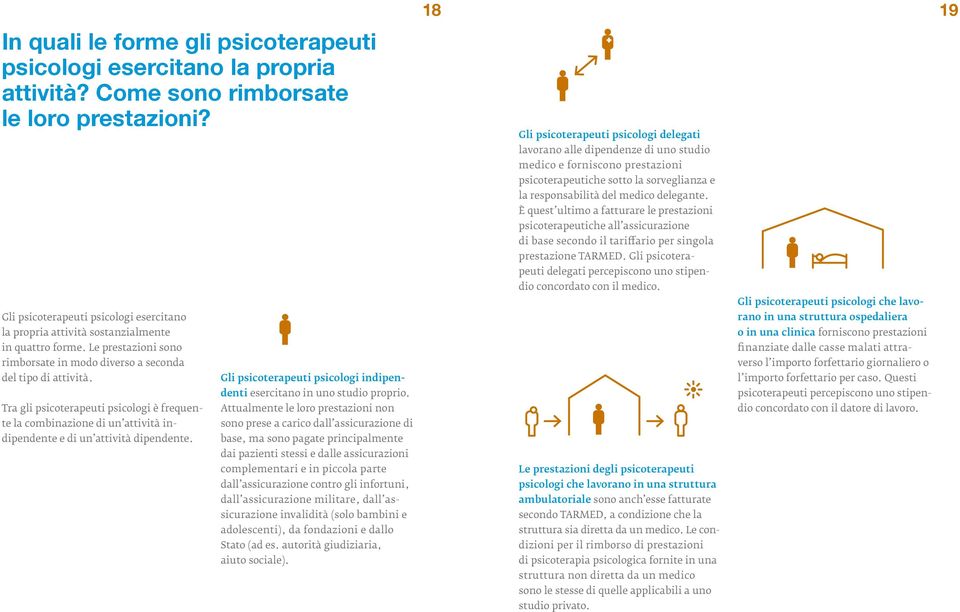 Tra gli psicoterapeuti psicologi è frequente la combinazione di un attività indipendente e di un attività dipendente. Gli psicoterapeuti psicologi indipendenti esercitano in uno studio proprio.