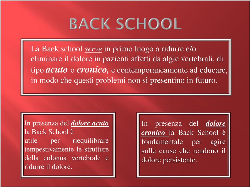 In presenza del dolore acuto la Back School è utile per riequilibrare tempestivamente le strutture della colonna