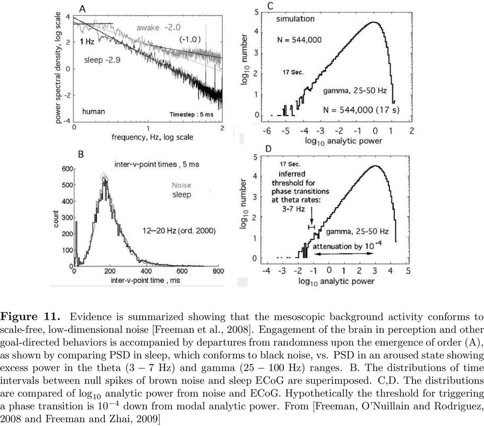 conforms to black noise, vs. PSD in an aroused state showing excess power in the theta (3 7 Hz) and gamma (25 100 Hz) ranges. B.