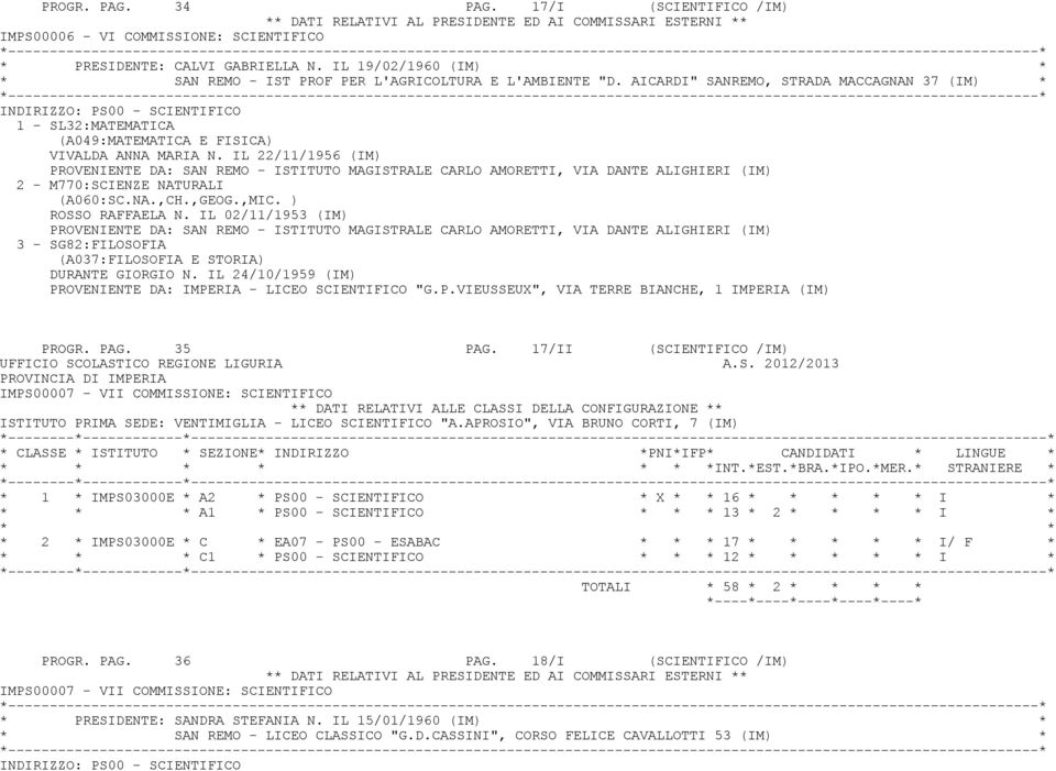 IL 22/11/1956 (IM) PROVENIENTE DA: SAN REMO - ISTITUTO MAGISTRALE CARLO AMORETTI, VIA DANTE ALIGHIERI (IM) 2 - M770:SCIENZE NATURALI (A060:SC.NA.,CH.,GEOG.,MIC. ) ROSSO RAFFAELA N.