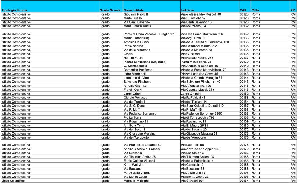 Istituto Comprensivo I grado Ponte di Nona Vecchio - Lunghezza Via Don Primo Mazzolani 323 00132 Roma RM Istituto Comprensivo I grado Martin Luther King Via degli Orafi, 30 00133 Roma RM Istituto