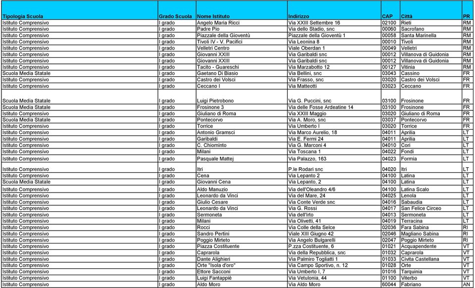 Pacifici Via Leonina 8 00010 Tivoli RM Istituto Comprensivo I grado Velletri Centro Viale Oberdan 1 00049 Velletri RM Istituto Comprensivo I grado Giovanni XXIII Via Garibaldi snc 00012 Villanova di