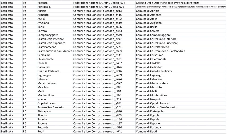 c_a415 Comune di Armento Basilicata PZ Atella Comuni e loro Consorzi e Associazioni c_a482 Comune di Atella Basilicata PZ Avigliano Comuni e loro Consorzi e Associazioni c_a519 Comune di Avigliano