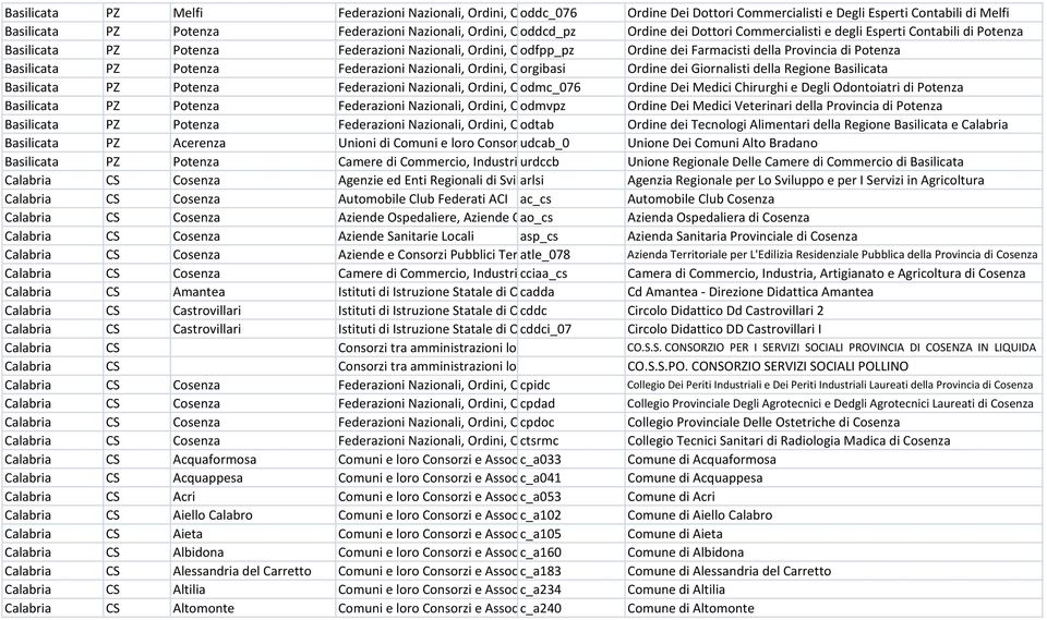 odfpp_pz e Consigli Professionali Ordine dei Farmacisti della Provincia di Potenza Basilicata PZ Potenza Federazioni Nazionali, Ordini, Collegi orgibasi e Consigli Professionali Ordine dei
