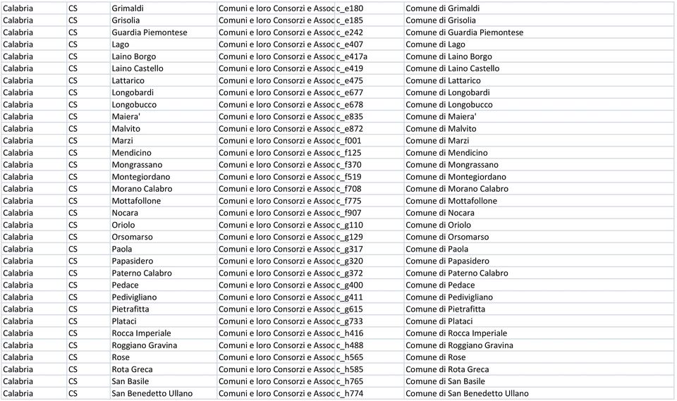 Consorzi e Associazioni c_e419 Calabria CS Lattarico Comuni e loro Consorzi e Associazioni c_e475 Calabria CS Longobardi Comuni e loro Consorzi e Associazioni c_e677 Calabria CS Longobucco Comuni e