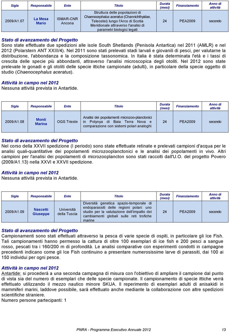 legati all'accrescimento ed alla riproduzione Sono state effettuate due spedizioni alle isole South Shetlands (Penisola Antartica) nel 2011 (AMLR) e nel 2012 (Polarstern ANT XXIII/4).