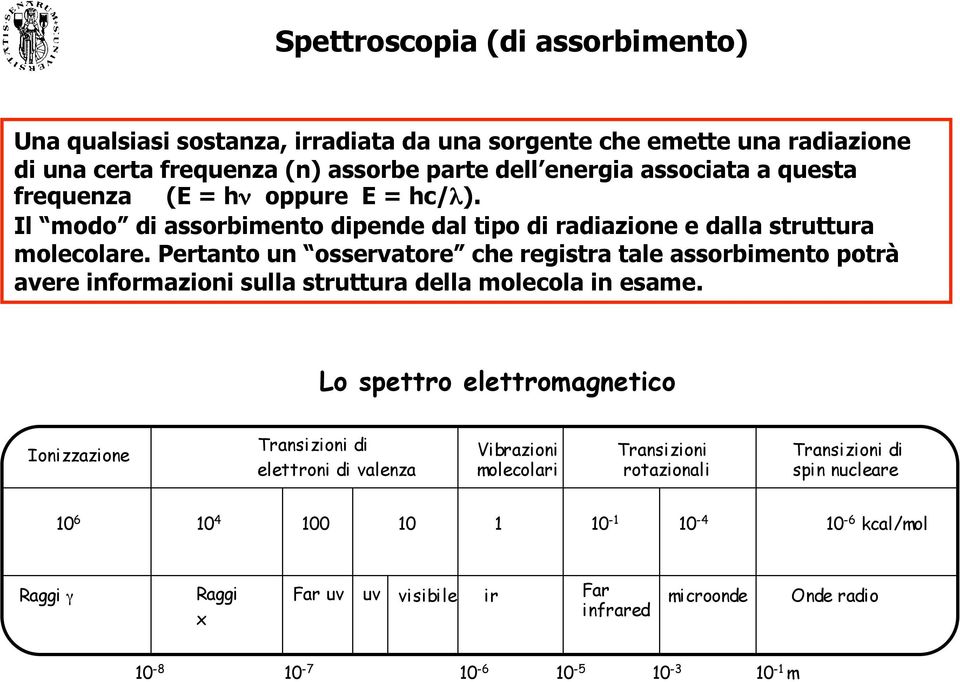 Pertanto un osservatore che registra tale assorbimento potrà avere informazioni sulla struttura della molecola in esame.