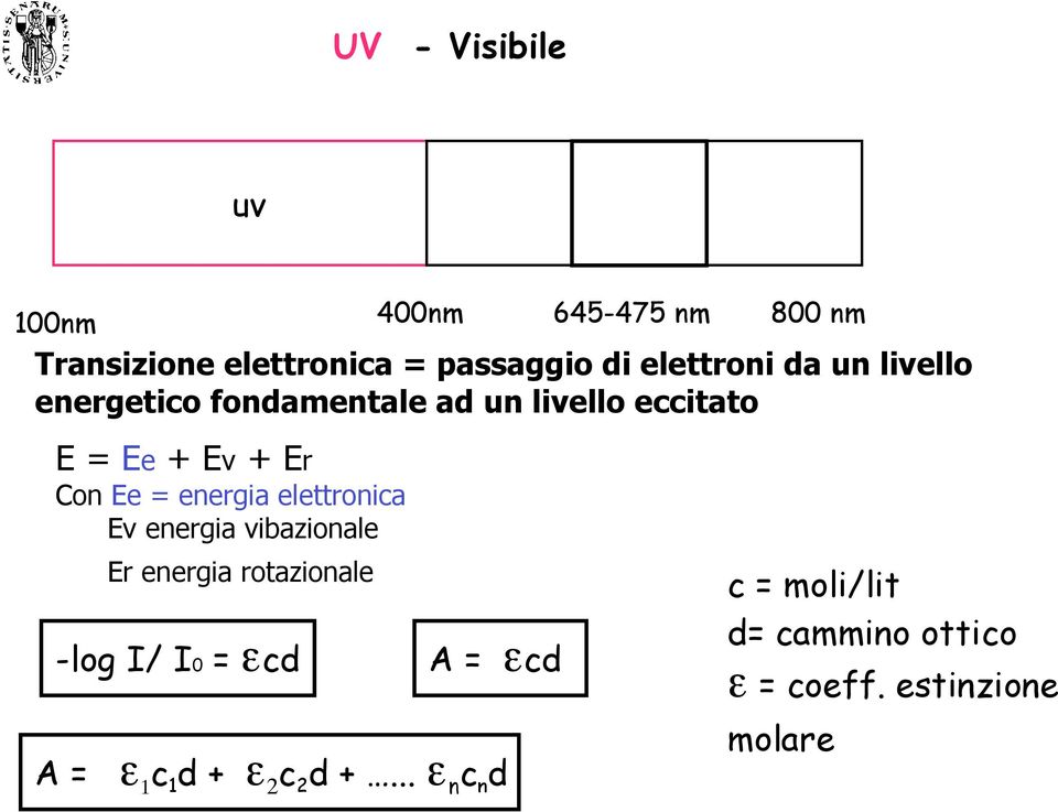 Ee = energia elettronica Ev energia vibazionale Er energia rotazionale -log I/ I0 = εcd A =