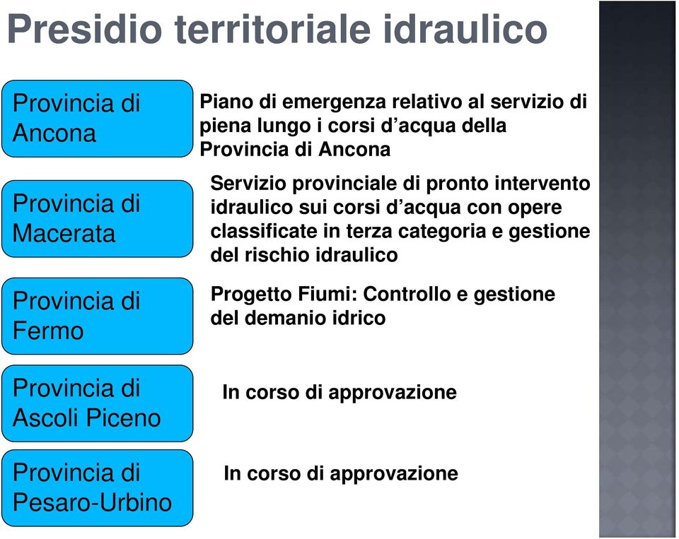 Servizio provinciale di pronto intervento idraulico sui corsi d acqua con opere classificate in terza categoria e gestione