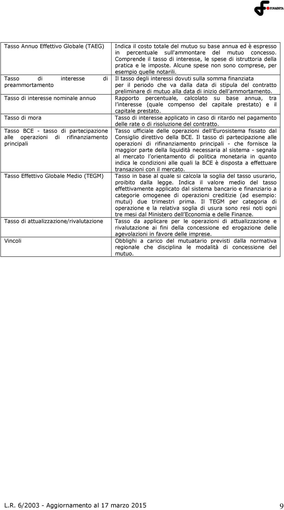 Tasso di interesse di preammortamento Tasso di interesse nominale annuo Tasso di mora Tasso BCE - tasso di partecipazione alle operazioni di rifinanziamento principali Il tasso degli interessi dovuti