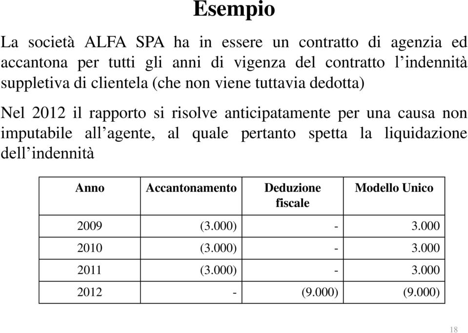 anticipatamente per una causa non imputabile all agente, al quale pertanto spetta la liquidazione dell indennità Anno