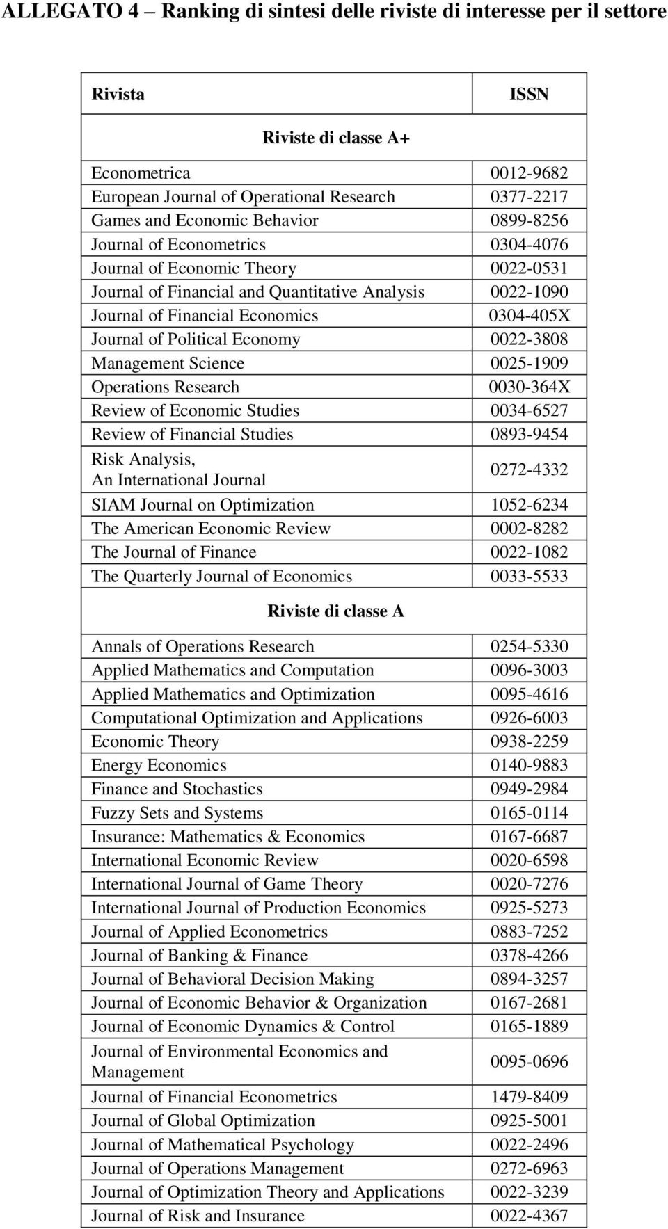 Political Economy 0022-3808 Management Science 0025-1909 Operations Research 0030-364X Review of Economic Studies 0034-6527 Review of Financial Studies 0893-9454 Risk Analysis, An International