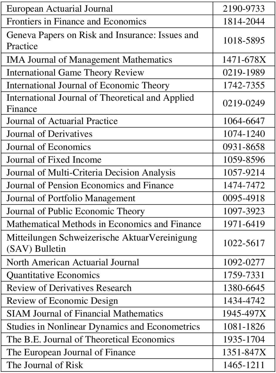 1064-6647 Journal of Derivatives 1074-1240 Journal of Economics 0931-8658 Journal of Fixed Income 1059-8596 Journal of Multi-Criteria Decision Analysis 1057-9214 Journal of Pension Economics and