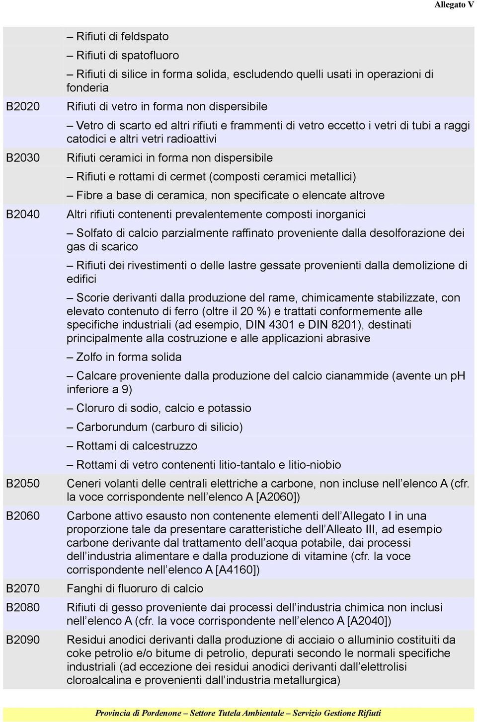 rottami di cermet (composti ceramici metallici) Fibre a base di ceramica, non specificate o elencate altrove Altri rifiuti contenenti prevalentemente composti inorganici Solfato di calcio