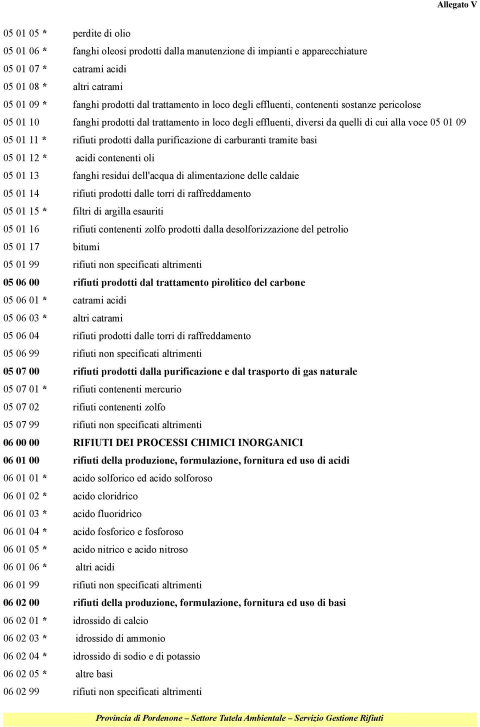 prodotti dalla purificazione di carburanti tramite basi 05 01 12 * acidi contenenti oli 05 01 13 fanghi residui dell'acqua di alimentazione delle caldaie 05 01 14 rifiuti prodotti dalle torri di