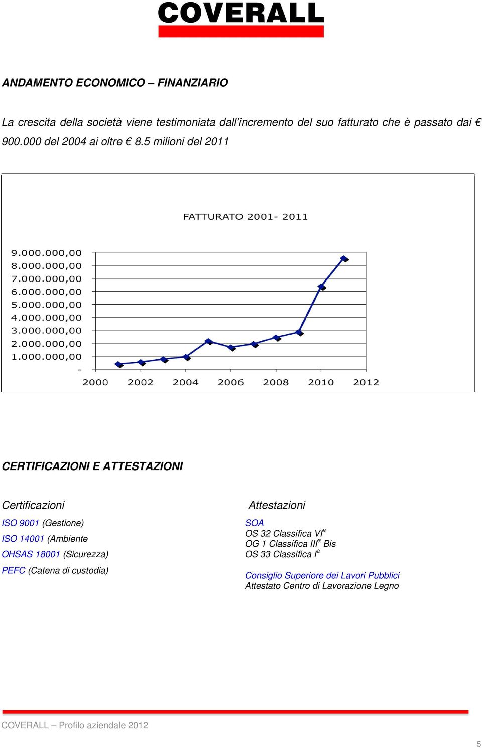 5 milioni del 2011 CERTIFICAZIONI E ATTESTAZIONI Certificazioni ISO 9001 (Gestione) ISO 14001 (Ambiente OHSAS 18001