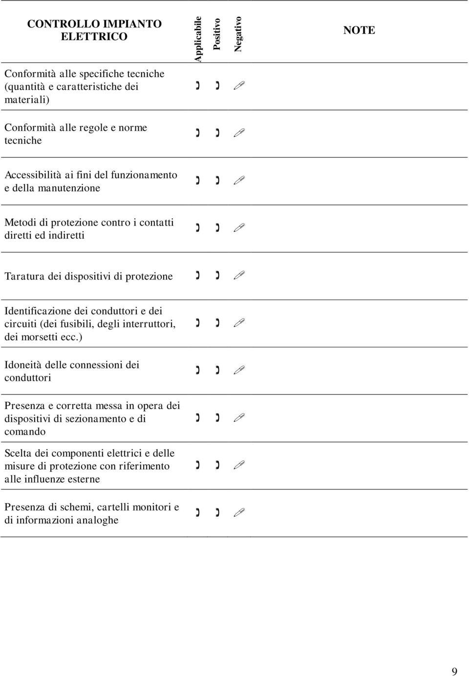 conduttori e dei circuiti (dei fusibili, degli interruttori, dei morsetti ecc.