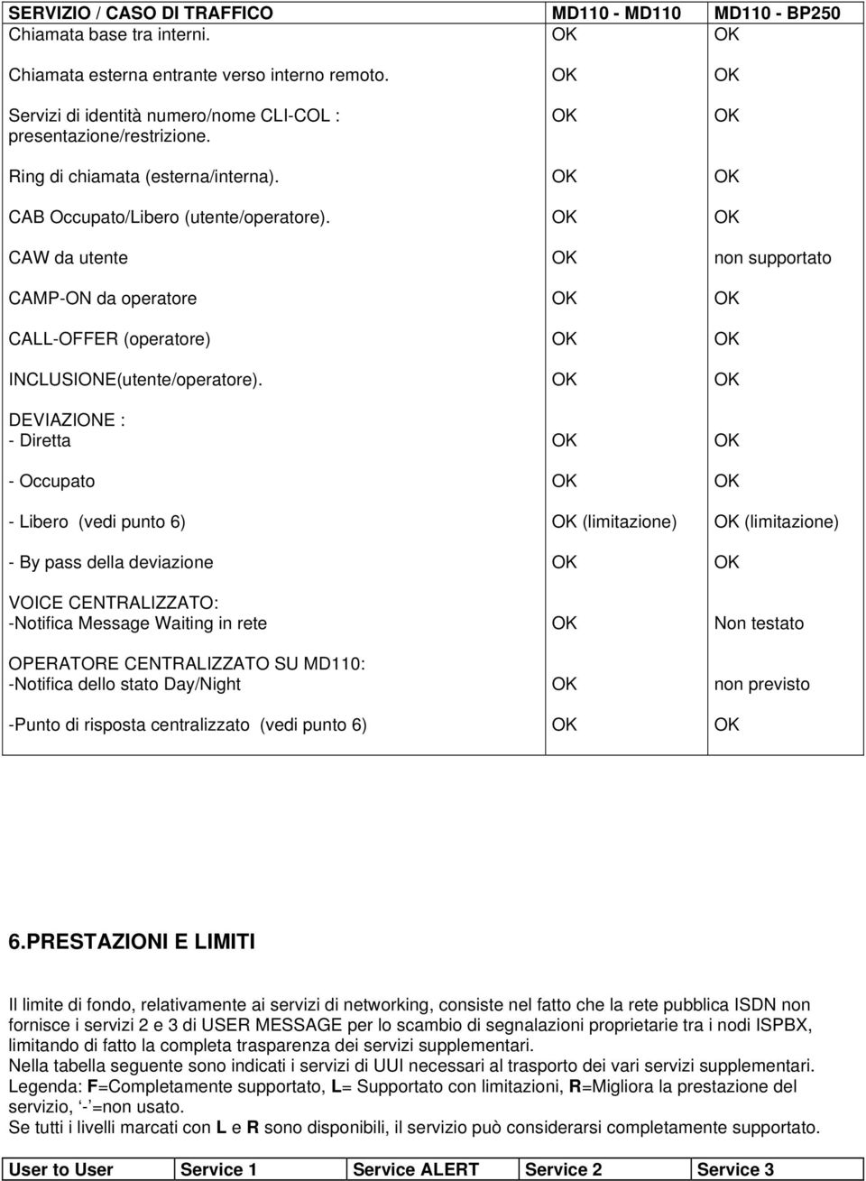 DEVIAZIONE : - Diretta - Occupato - Libero (vedi punto 6) - By pass della deviazione VOICE CENTRALIZZATO: -Notifica Message Waiting in rete OPERATORE CENTRALIZZATO SU MD110: -Notifica dello stato