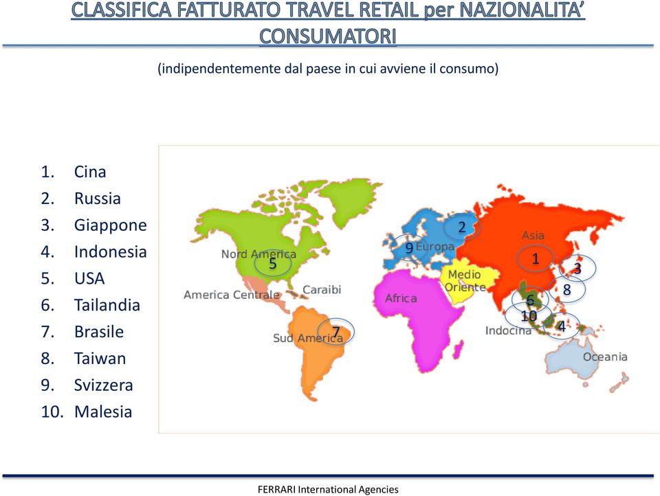 Indonesia 5. USA 6. Tailandia 7. Brasile 8.