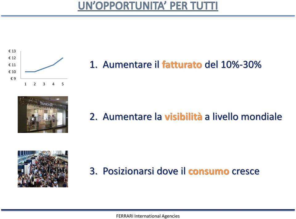 Aumentare la visibilità a livello