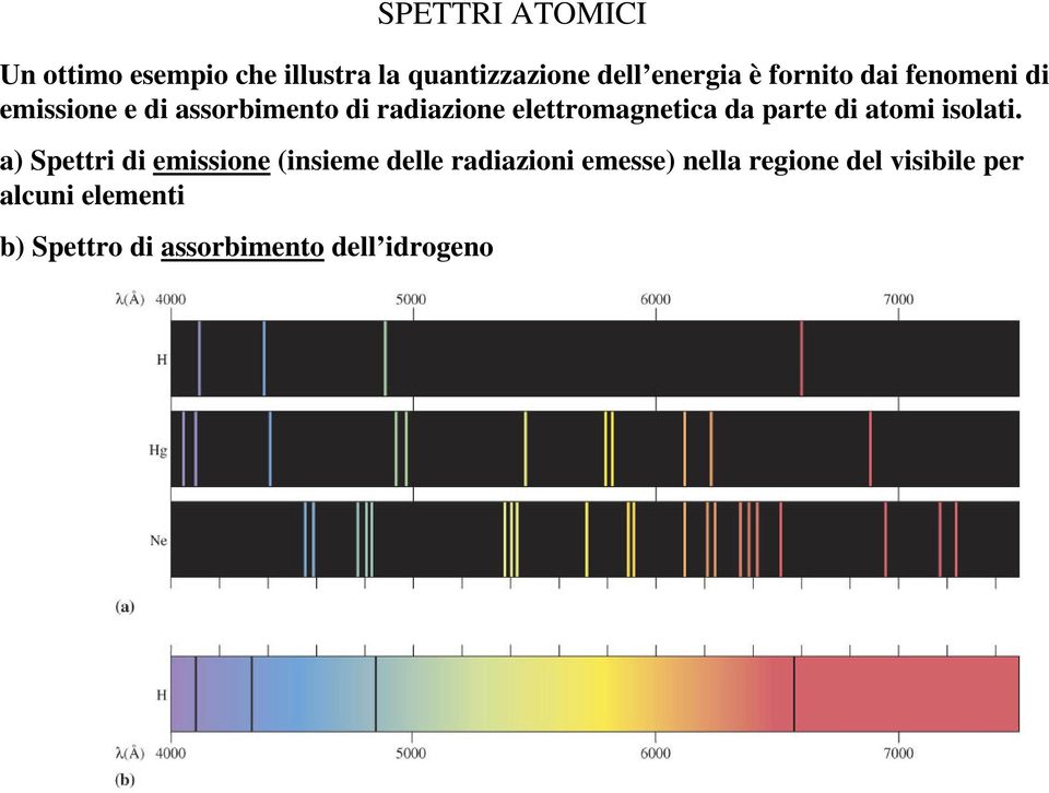 da parte di atomi isolati.