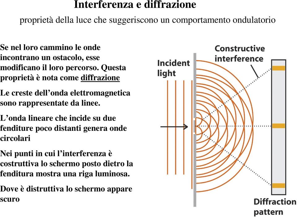 Questa proprietà è nota come diffrazione Le creste dell onda elettromagnetica sono rappresentate da linee.