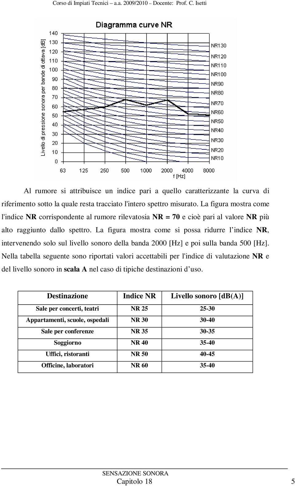 La figura mostra come l'indice NR corrisondente al rumore rilevatosia NR = 70 e cioè ari al valore NR iù alto raggiunto dallo settro.