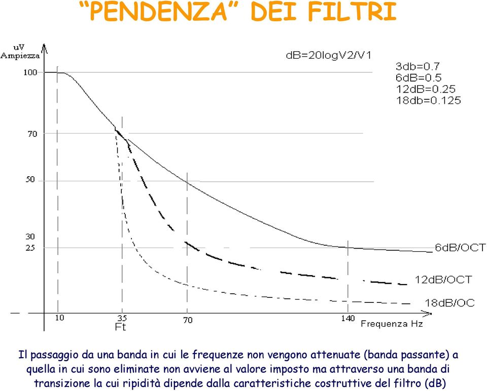 avviene al valore imposto ma attraverso una banda di transizione la