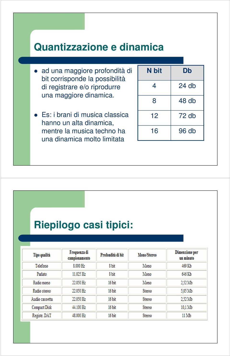 Es: i brani di musica classica hanno un alta dinamica, mentre la musica techno