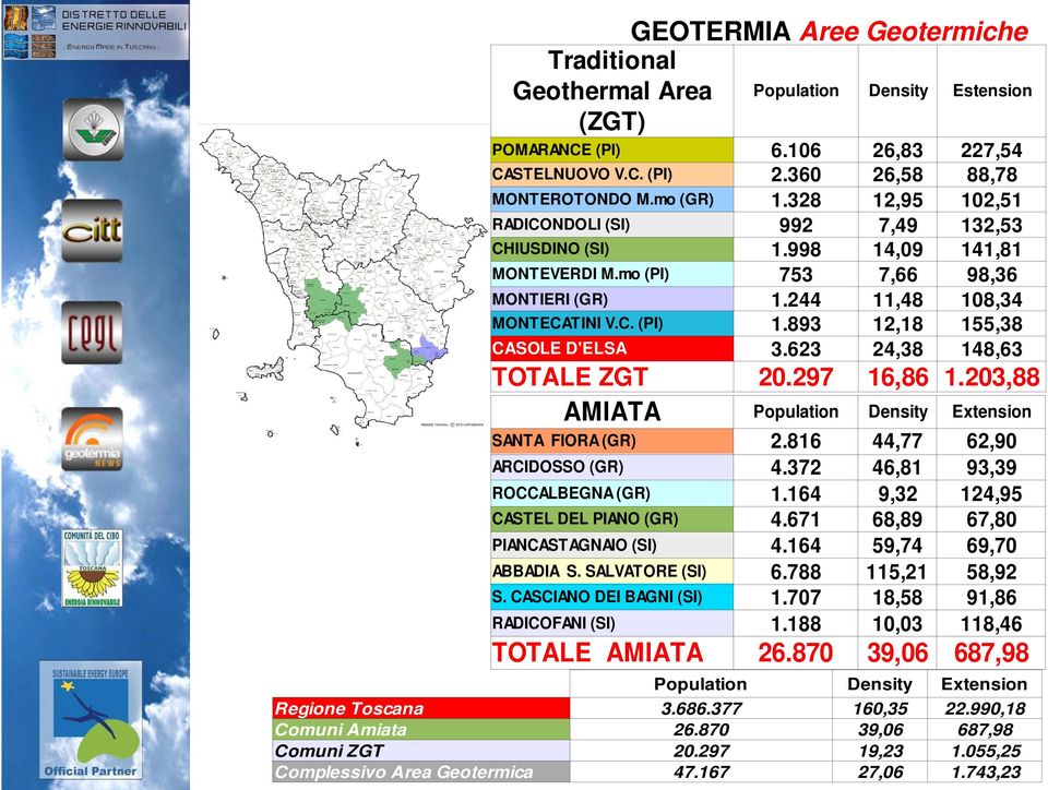 893 12,18 155,38 CASOLE D'ELSA 3.623 24,38 148,63 TOTALE ZGT 20.297 16,86 1.203,88 AMIATA Population Density Extension SANTA FIORA (GR) 2.816 44,77 62,90 ARCIDOSSO (GR) 4.