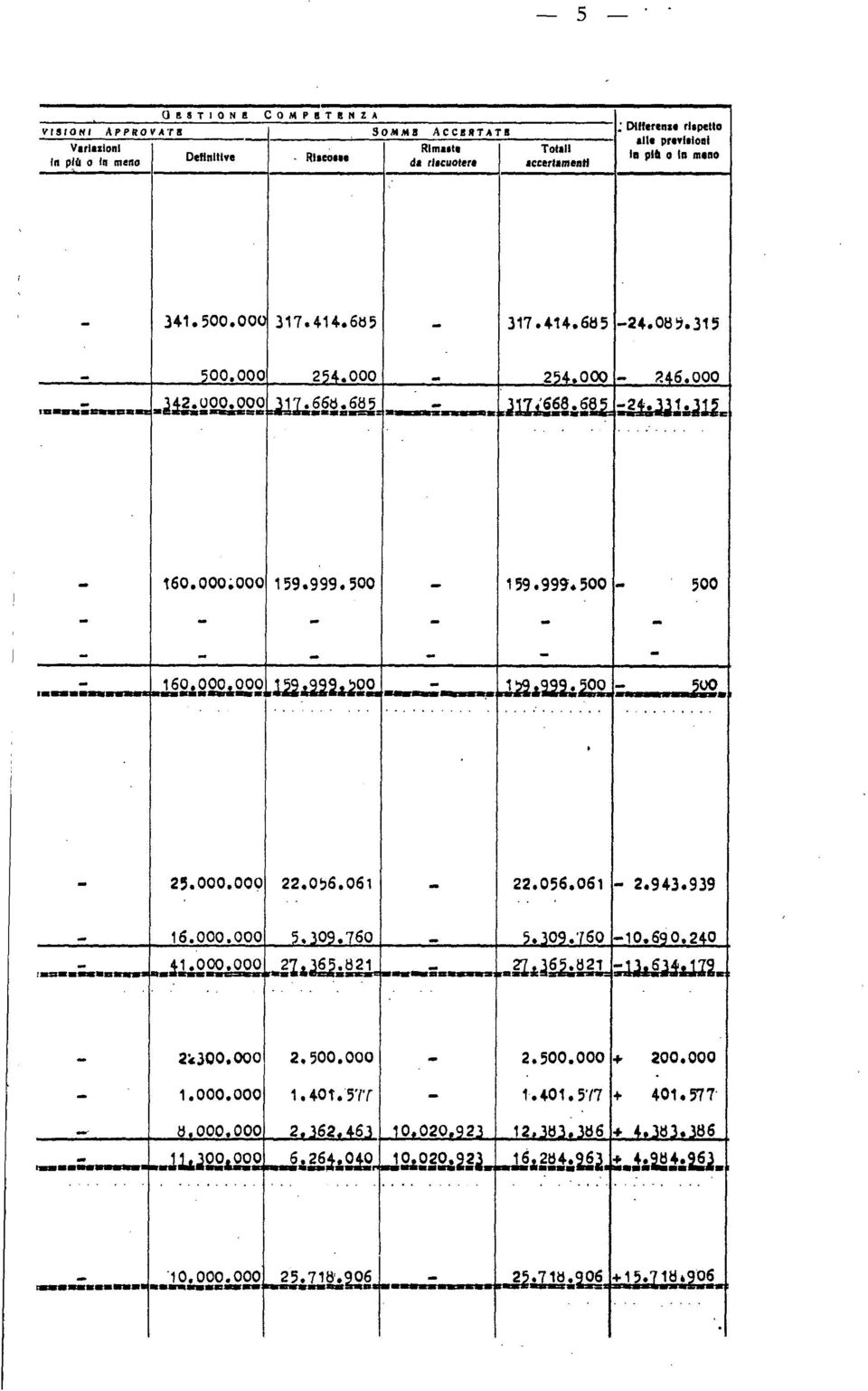 25.000.000 22.0,S.OS1 22.05S.061 2.943.939...-... 16.000.000. O.760 OO.OOO &821... 2èJOO.OOO 2.500.000 2.500.000 + 200.000 1.000.000 1.40f.