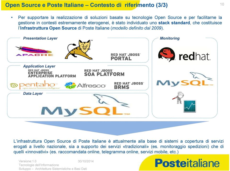 Presentation Layer Monitoring Application Layer Data Layer L infrastruttura Open Source di Poste Italiane è attualmente alla base di sistemi a copertura di servizi erogati a