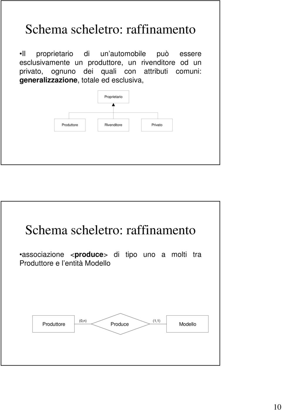 totale ed esclusiva, Proprietario Produttore Rivenditore Privato Schema scheletro: raffinamento