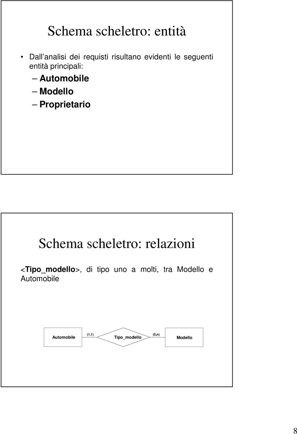 Proprietario Schema scheletro: relazioni <Tipo_modello>,