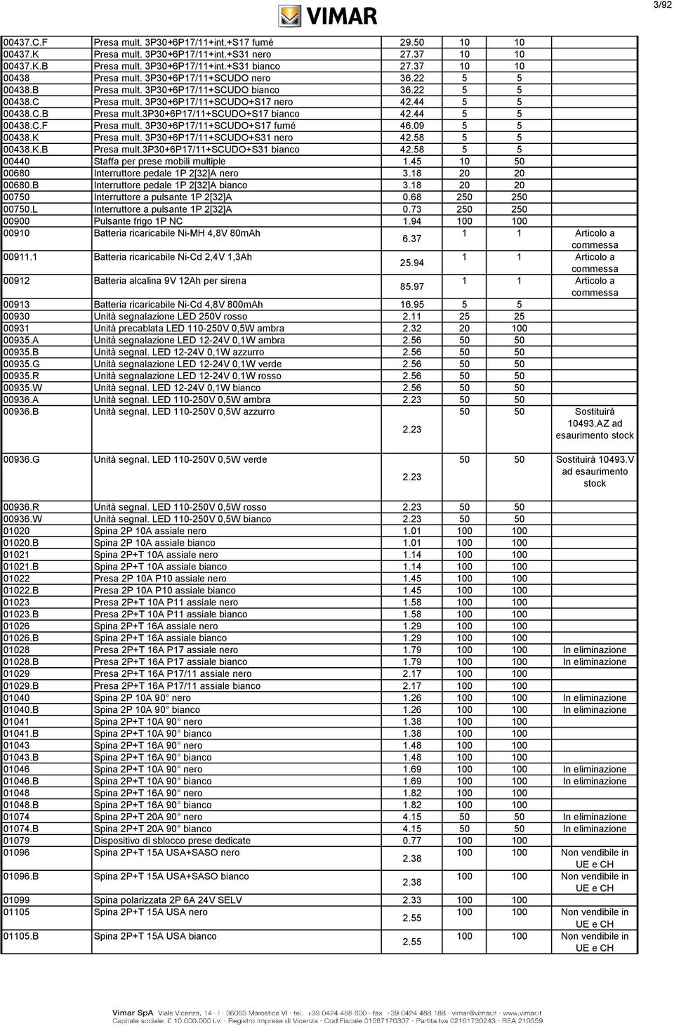 44 5 5 00438.C.F Presa mult. 3P30+6P17/11+SCUDO+S17 fumé 46.09 5 5 00438.K Presa mult. 3P30+6P17/11+SCUDO+S31 nero 42.58 5 5 00438.K.B Presa mult.3p30+6p17/11+scudo+s31 bianco 42.