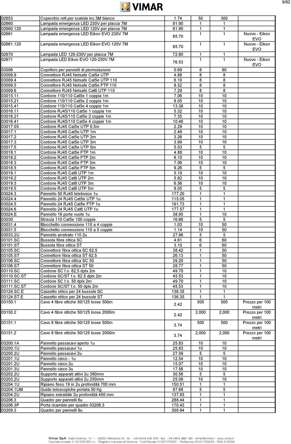 53 03006 Copriforo per pannelli di permutazione 0.69 8 80 03008.9 Connettore RJ45 Netsafe Cat5e UTP 4.88 8 8 03009.4 Connettore RJ45 Netsafe Cat5e UTP 110 6.10 8 8 03009.