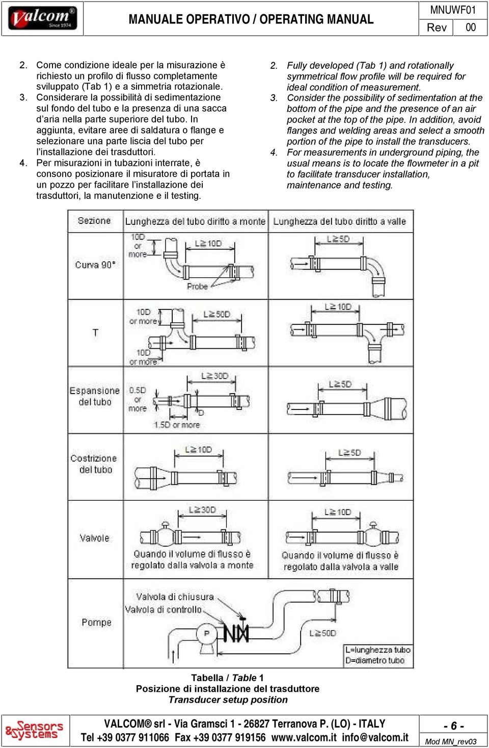 In aggiunta, evitare aree di saldatura o flange e selezionare una parte liscia del tubo per l installazione dei trasduttori. 4.