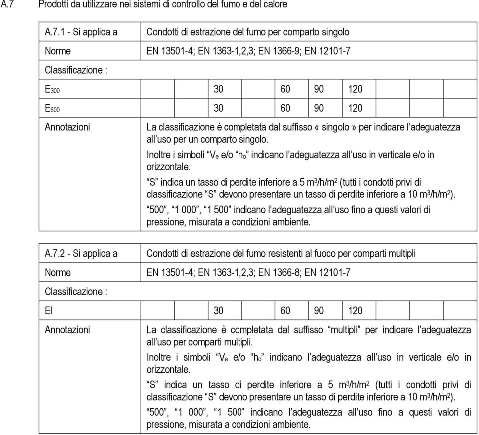 Inoltre i simboli Ve e/o ho indicano l adeguatezza all uso in verticale e/o in orizzontale.