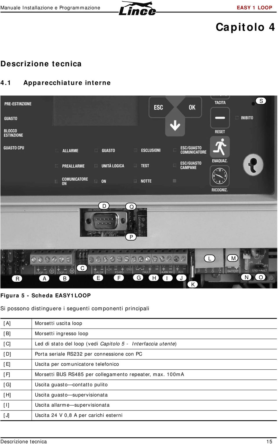 [E] [F] [G] [H] [I] [J] Morsetti uscita loop Morsetti ingresso loop Led di stato del loop (vedi Capitolo 5 - Interfaccia utente) Porta seriale RS232 per connessione