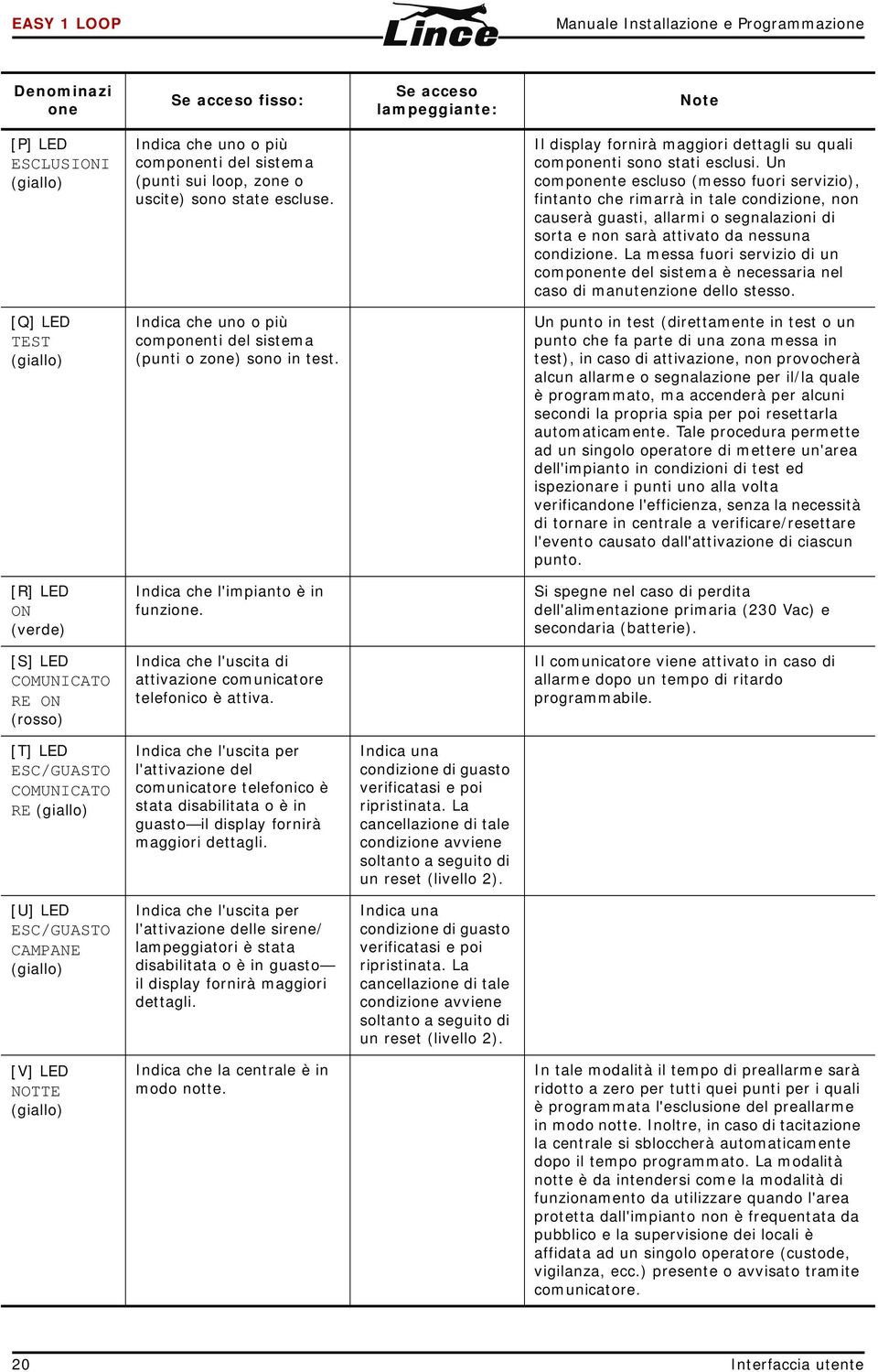 Un componente escluso (messo fuori servizio), fintanto che rimarrà in tale condizione, non causerà guasti, allarmi o segnalazioni di sorta e non sarà attivato da nessuna condizione.