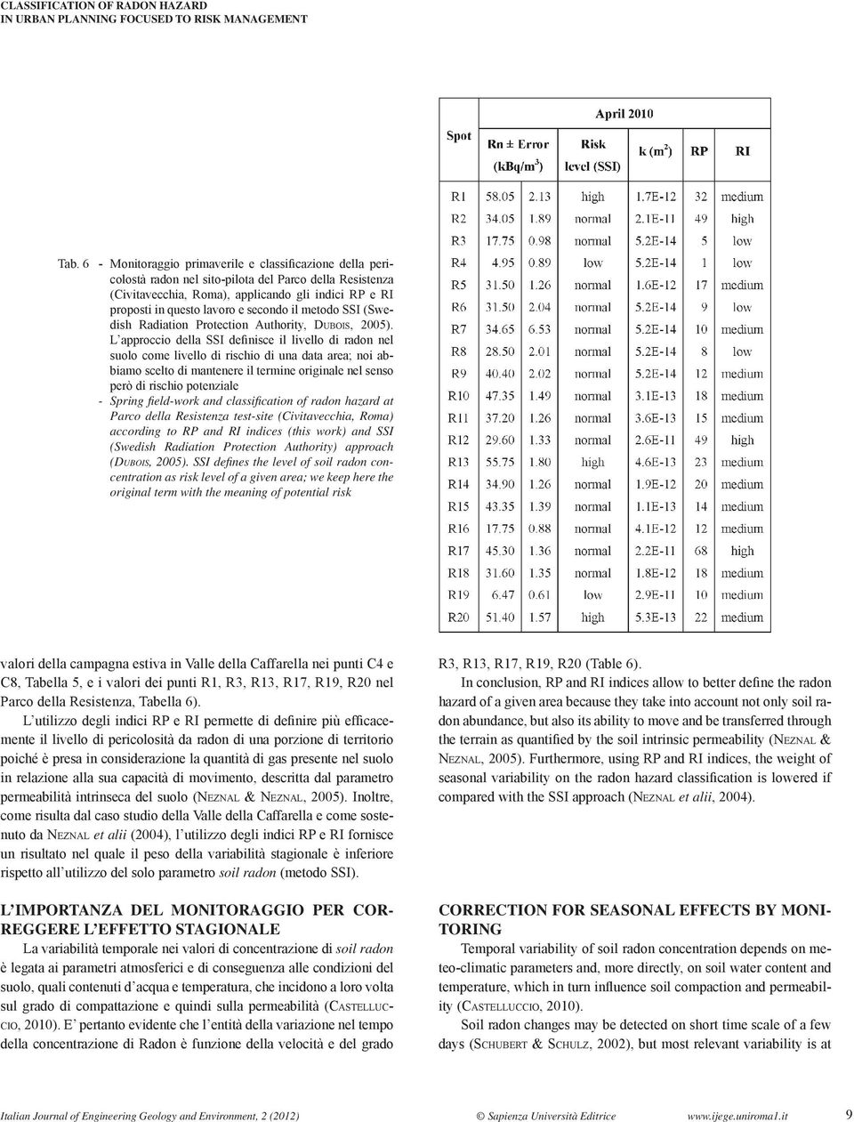 secondo il metodo SSI (Swedish Radiation Protection Authority, DUBOIS, 2005).