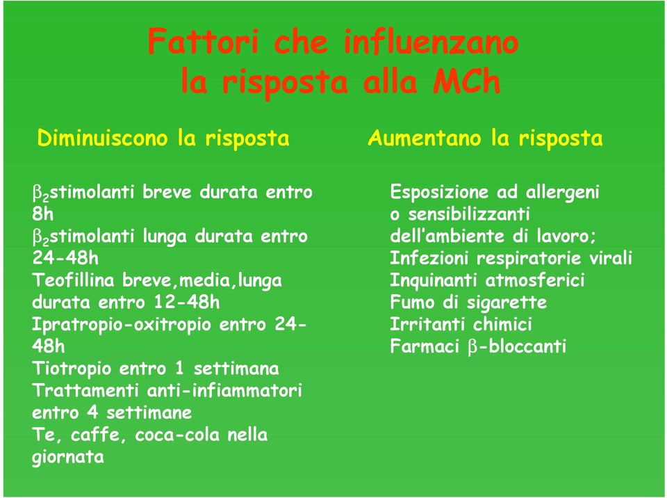 1 settimana Trattamenti anti-infiammatori entro 4 settimane Te, caffe, coca-cola nella giornata Esposizione ad allergeni o