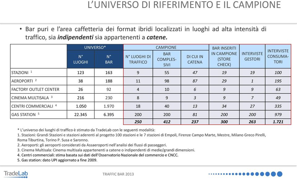 TradeLab con le seguenti modalità: 1.