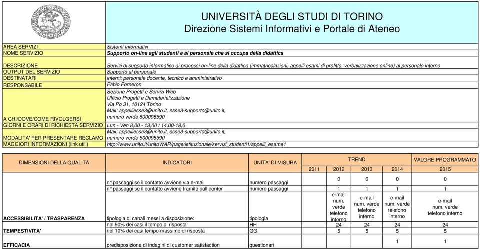 Fabio Forneron Sezione Progetti e Servizi Web Ufficio Progetti e Dematerializzazione Via Po 31, 10124 Torino Mail: appelliesse3@unito.it, esse3-supporto@unito.