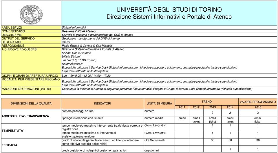 it Lun - Ven 9,00-13,00 / 14,00-17,30 Consultare la Intranet di Ateneo al seguente percorso: Focus tematici, Progetti e Gruppi di lavoro>>info Sistemi Informativi (richiede autenticazione) EFFICACIA